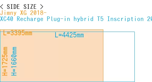 #Jimny XG 2018- + XC40 Recharge Plug-in hybrid T5 Inscription 2018-